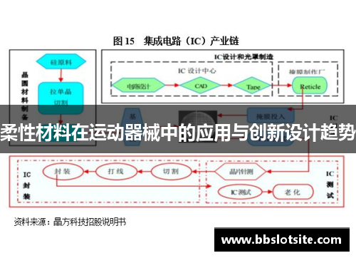 柔性材料在运动器械中的应用与创新设计趋势